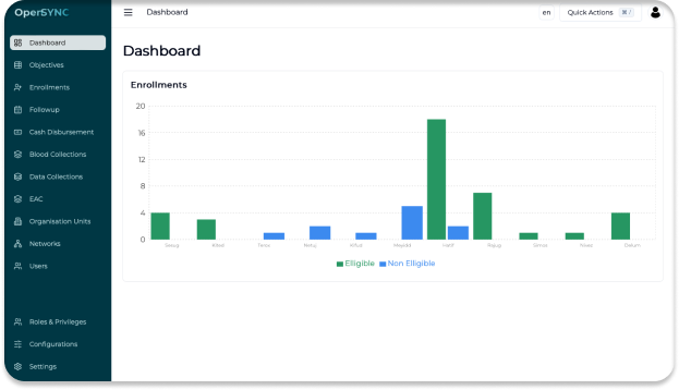 Dynamic Dashboard Experience Image